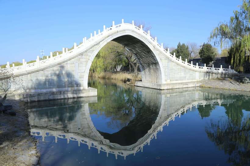 Forbidden City, Summer Palace & Temple of Heaven Tour - Forbidden City: how to read the palace like an emperor’s handbook